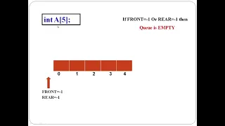 Queue using Array Algorithm