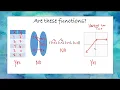8 Functions and Function Notation