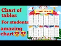 Table chart how to make beautiful chart for students