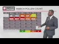 Pollen count in metro Atlanta north Georgia