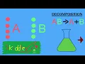 Chemical DECOMPOSITION Explained