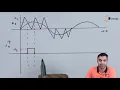 Sinusoidal Pulse Width Modulation