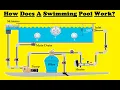 How Does Swimming Pool Work