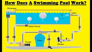 Download How Does Swimming Pool Work MP3