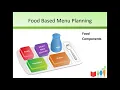 Introduction to Child Nutrition Programs SY21