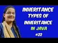 Inheritance in java Types of Inheritance Process of Inheritance in java-lec 22 javaforbeginners