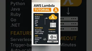 AWS Lambda Tutorial for Beginners