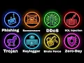 Every Cybersecurity Attack Explained In 17 Minutes