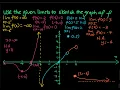 1 8 Part 4 Use the Given Limits to Sketch the Graph of f Differential Calculus