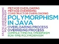 55 - Polymorphism in Java