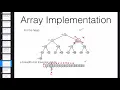 COMP251 - Data Structures and Algorithms