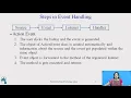 Event Handling using Java Swing