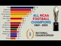 All NCAA Football Champions | 1869 - 2024