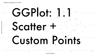 GGplot School 1 1 Basic Scatter Plot Changing Point Attributes