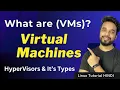 What is Virtualization Hypervisor Types Virtual Machines HINDI