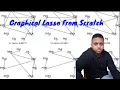 Programmation of Graphical LASSO From Scratch in R