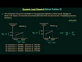 Economic Load Dispatch Solved Problem 2
