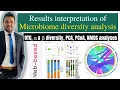 How to interpret results of Microbiome and metagenomics data