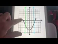 Use the Vertical Line Test to Determine if a Curve or Graph Represents a Function