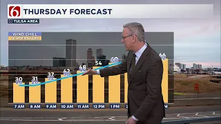 Alan Crone s Wednesday Overnight Forecast February 4 2026