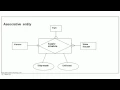 Object Oriented Relational Data Modeling - Monograph