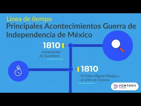 Download MP3 Línea de Tiempo Principales Acontecimientos de la Guerra de Independencia de México