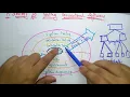 Software Testing Software Engineering SE Lec-93 Bhanu Priya