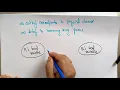 Message Passing Modeling Channel Processor Distributed Systems Lec-27 Bhanu Priya