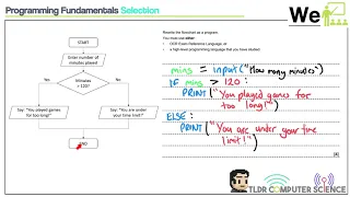 2 2 Programming Fundamentals A - GCSE OCR Computer Science J277 Paper 2
