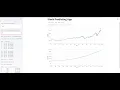 Using Machine Learning to Predict Stock Prices in Python