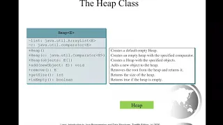 Daniel Liang Java Section 23 6 B Heap Sort