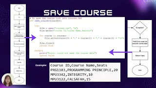 CSC 1024 Programming Project Practical Group 4