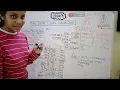 Time delay using nested loops Microprocessor 8085 Explanation that you ll LOVE