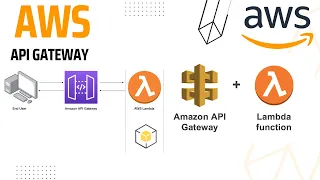 Amazon API Gateway with AWS Lambda