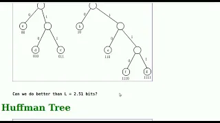 Huffman Tree and Priority Queue Part 1