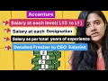 Accenture Salary at each level designation as per years experience Fresher to CEO salary
