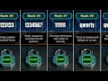 World s 50 Most Common Passwords
