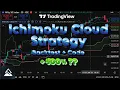 Ichimoku Cloud Strategy With TradingView Pine Script