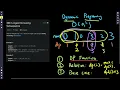 Apple Interview Question Leetcode 300 Longest Increasing Subsequence