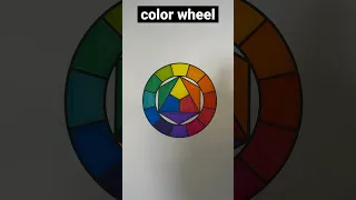 The Color Wheel
