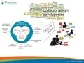 Choosing new office space agglomeration economics