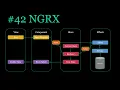 Create NGRX spinner effect for loading product Ep 42