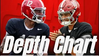 FIRST LOOK Alabama football Depth Chart 2026