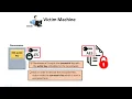 Use to Public and Symmetric Keys in Ransomware