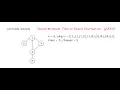 LeetCode Weekly 263 Second Minimum Time to Reach Destination Hard Discussion