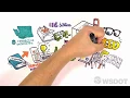 An Overview of Practical Solutions