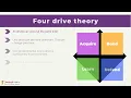Four Drive Theory VCE Business Management