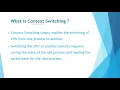 Context Switching in Operating System Ajisha Academy
