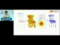ICCV 2019 Oral - ShellNet Efficient Point Cloud Convolutional Neural Networks