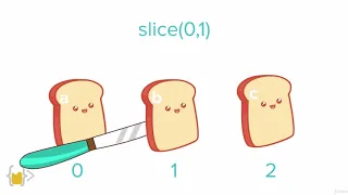 Slicing and Extracting Parts of a String